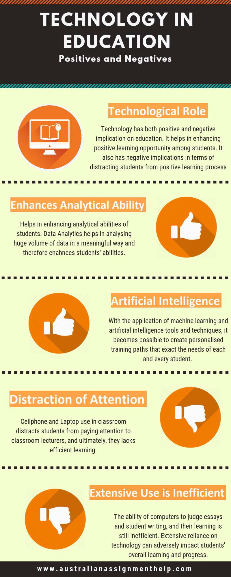 Positive and Negative Implication of Technology in Classroom Environment