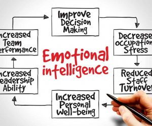 BSBLDR511 – Develop and use emotional intelligence assessment answers